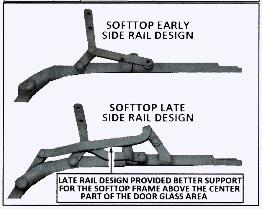 Convertible Top Swing Bar